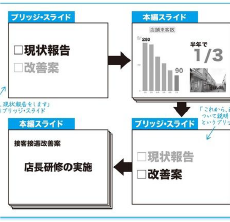 デザインツール習得のイメージ3